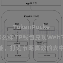 TokenPocket钱包怎么样 TP钱包兑现Web3条约功能，打造节略高效的去中心化数字金钱科罚系统